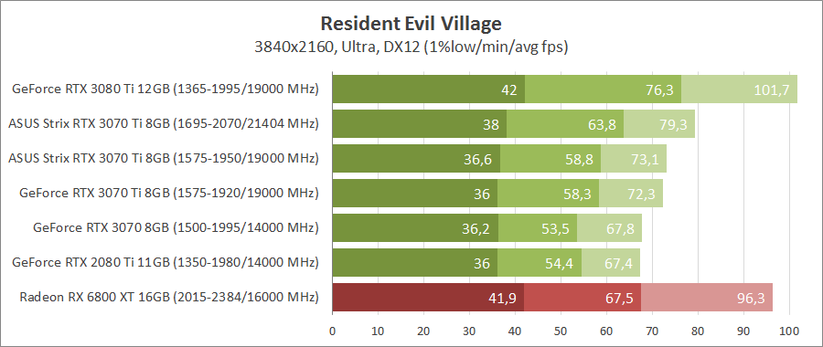 Видеокарта ASUS ROG-STRIX-RTX3070TI-O8G-GAMING