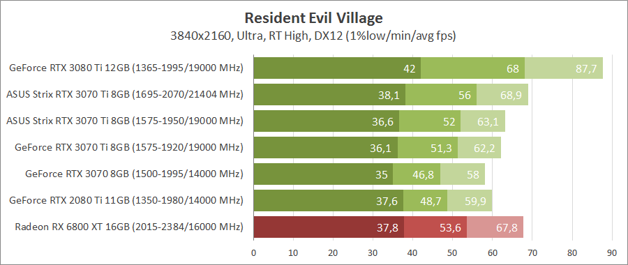 Видеокарта ASUS ROG-STRIX-RTX3070TI-O8G-GAMING