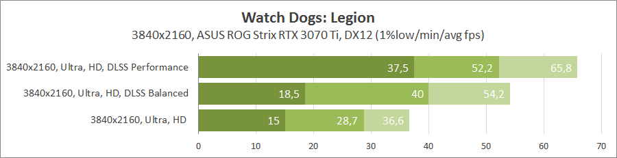 Видеокарта ASUS ROG-STRIX-RTX3070TI-O8G-GAMING