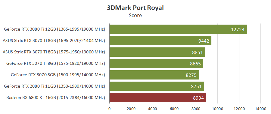 Видеокарта ASUS ROG-STRIX-RTX3070TI-O8G-GAMING