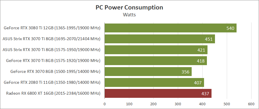 Видеокарта ASUS ROG-STRIX-RTX3070TI-O8G-GAMING