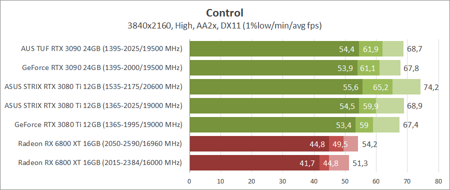 ASUS ROG-STRIX-RTX3080TI-O12G-GAMING