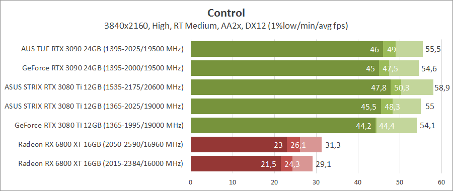 ASUS ROG-STRIX-RTX3080TI-O12G-GAMING