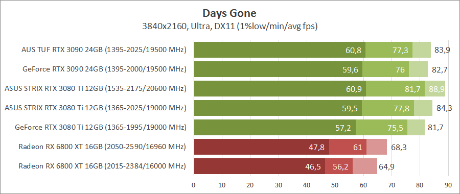 ASUS ROG-STRIX-RTX3080TI-O12G-GAMING