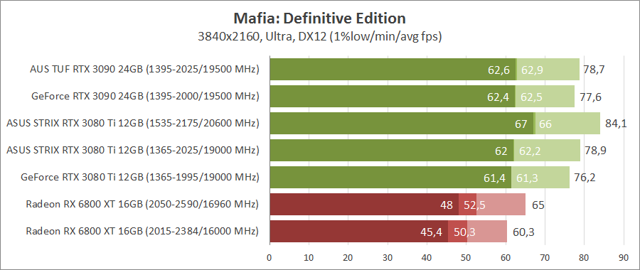 ASUS ROG-STRIX-RTX3080TI-O12G-GAMING