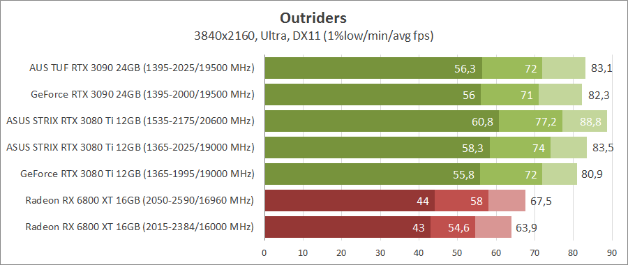 ASUS ROG-STRIX-RTX3080TI-O12G-GAMING