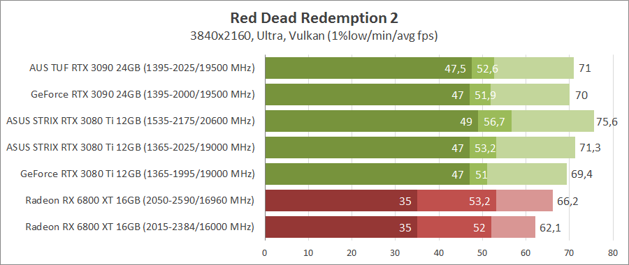 ASUS ROG-STRIX-RTX3080TI-O12G-GAMING