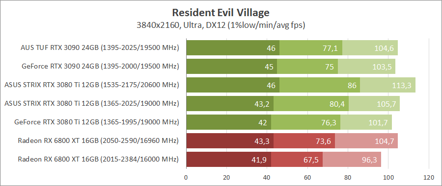 ASUS ROG-STRIX-RTX3080TI-O12G-GAMING