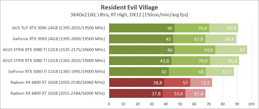 ASUS ROG-STRIX-RTX3080TI-O12G-GAMING