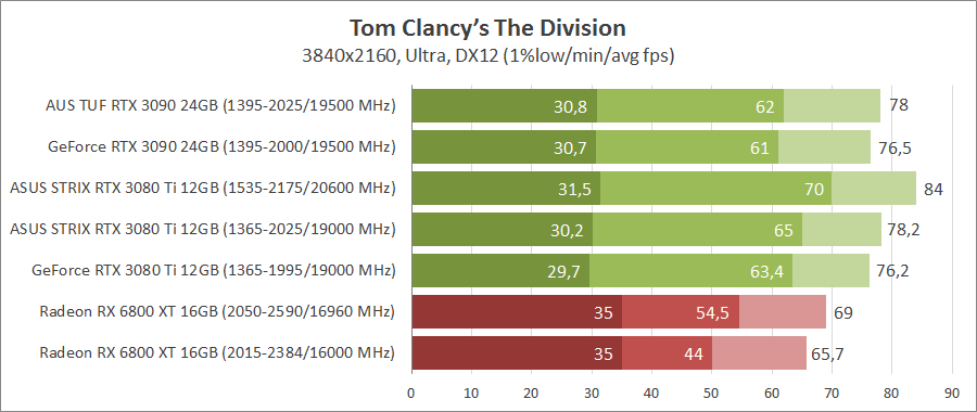 ASUS ROG-STRIX-RTX3080TI-O12G-GAMING