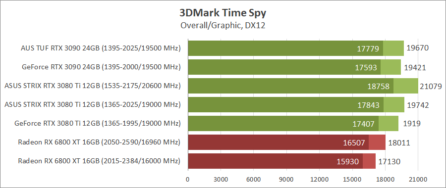 ASUS ROG-STRIX-RTX3080TI-O12G-GAMING