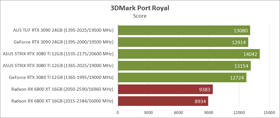 ASUS ROG-STRIX-RTX3080TI-O12G-GAMING