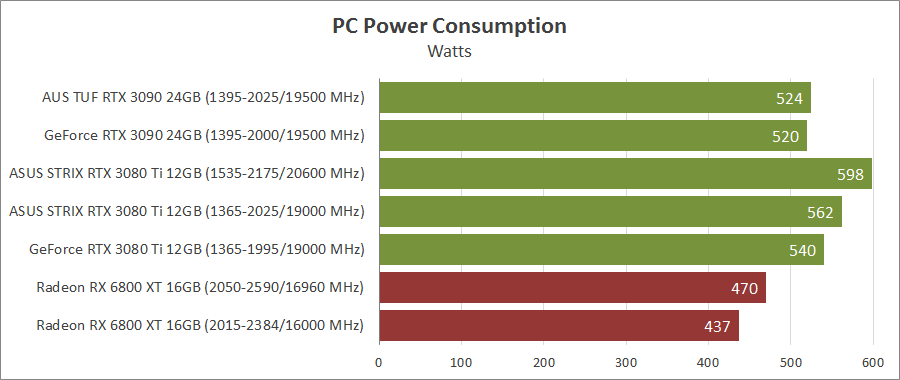 ASUS ROG-STRIX-RTX3080TI-O12G-GAMING