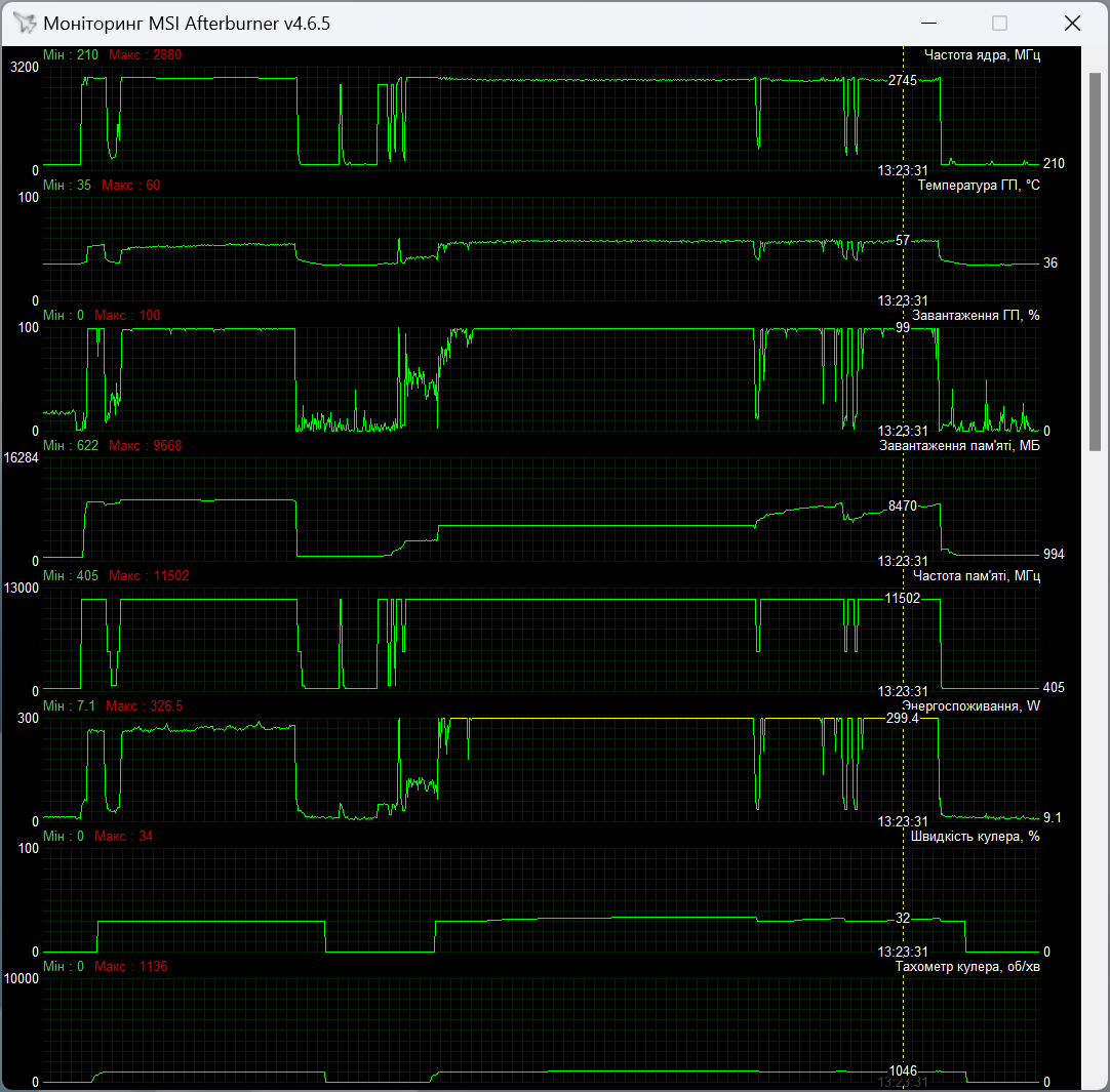 ASUS ROG-STRIX-RTX4080S-O16G-GAMING