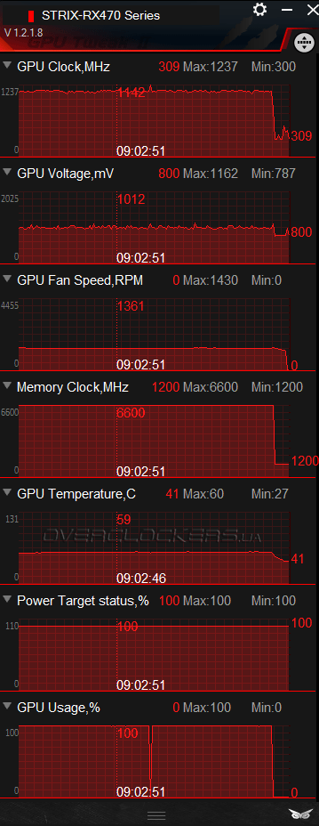 ASUS ROG STRIX-RX470-O4G-GAMING