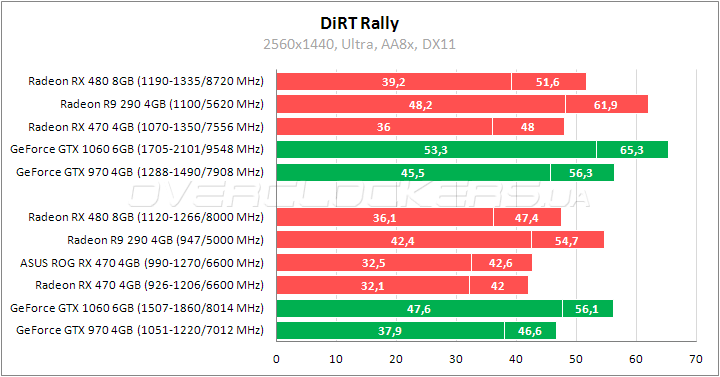 ASUS ROG STRIX-RX470-O4G-GAMING