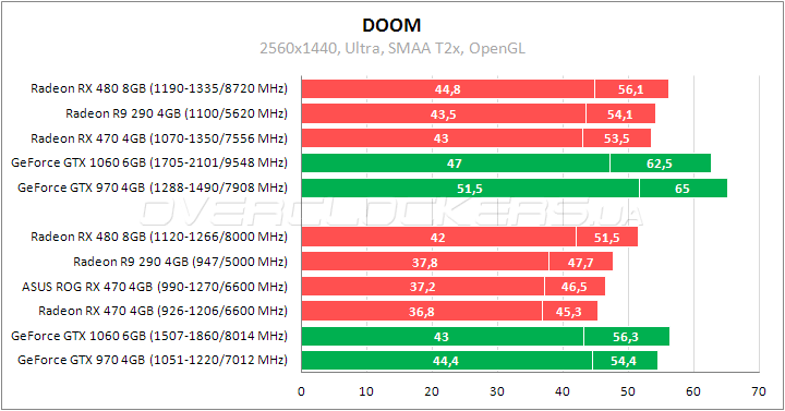 ASUS ROG STRIX-RX470-O4G-GAMING