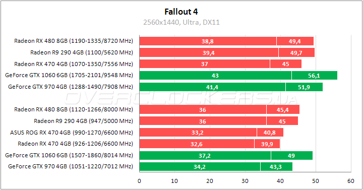 ASUS ROG STRIX-RX470-O4G-GAMING