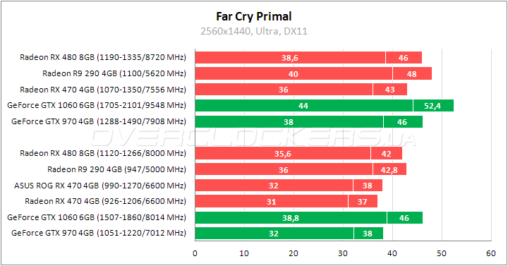 ASUS ROG STRIX-RX470-O4G-GAMING