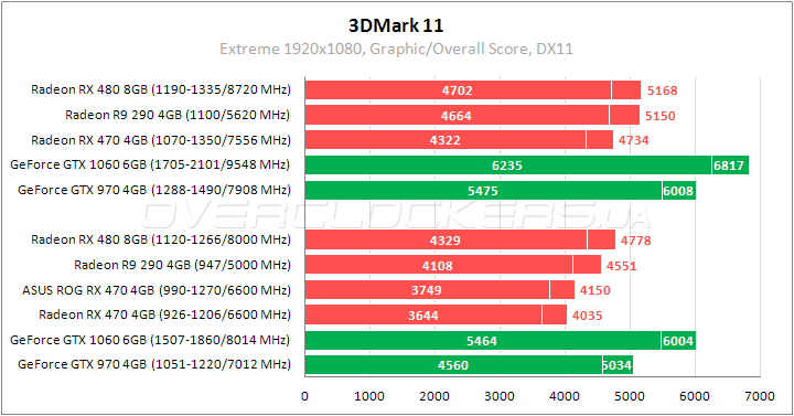 ASUS ROG STRIX-RX470-O4G-GAMING