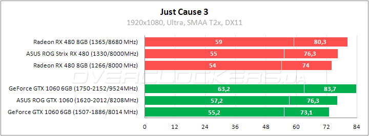 ASUS ROG STRIX-RX480-O8G-GAMING