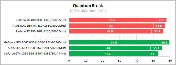 ASUS ROG STRIX-RX480-O8G-GAMING