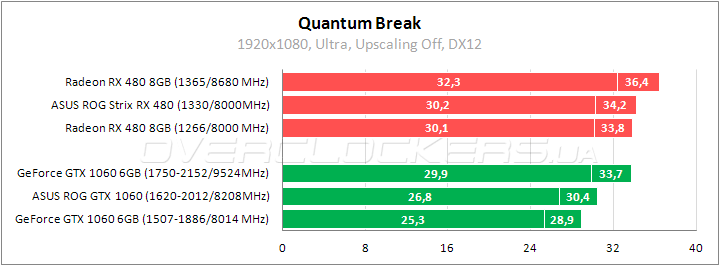 ASUS ROG STRIX-RX480-O8G-GAMING