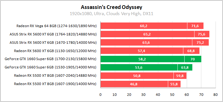 ASUS ROG-STRIX-RX5600XT-O6G-GAMING