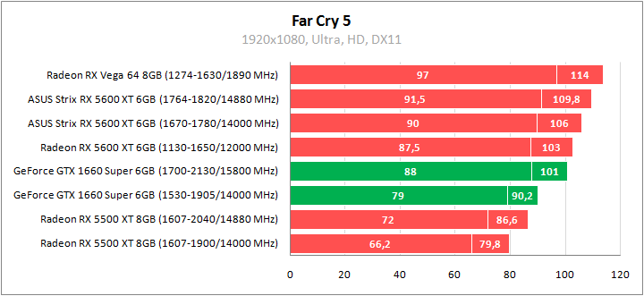 ASUS ROG-STRIX-RX5600XT-O6G-GAMING