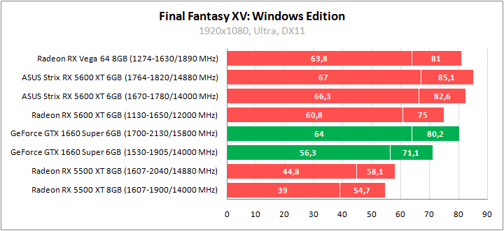 ASUS ROG-STRIX-RX5600XT-O6G-GAMING