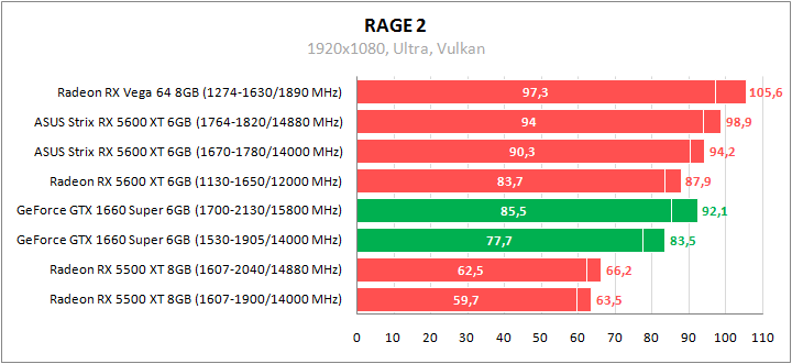 ASUS ROG-STRIX-RX5600XT-O6G-GAMING