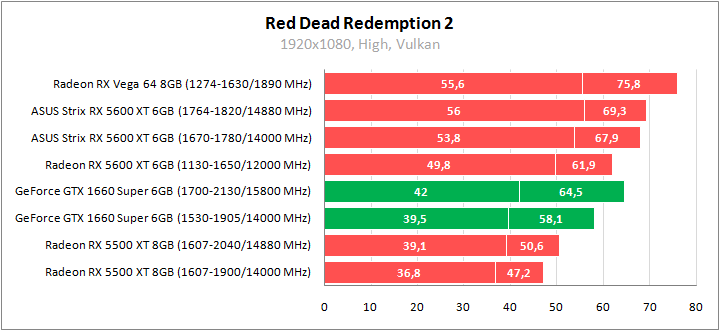 ASUS ROG-STRIX-RX5600XT-O6G-GAMING