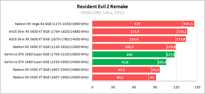 ASUS ROG-STRIX-RX5600XT-O6G-GAMING