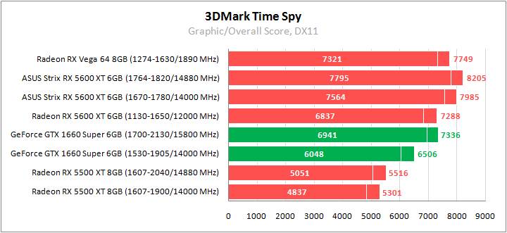 ASUS ROG-STRIX-RX5600XT-O6G-GAMING