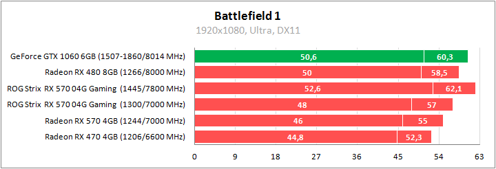 ASUS ROG-STRIX-RX570-O4G-GAMING