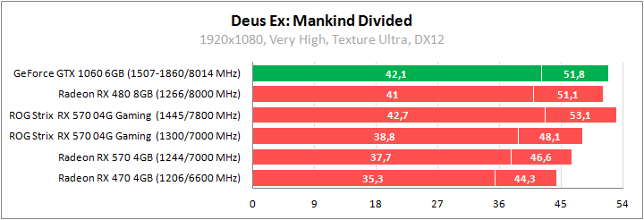 ASUS ROG-STRIX-RX570-O4G-GAMING