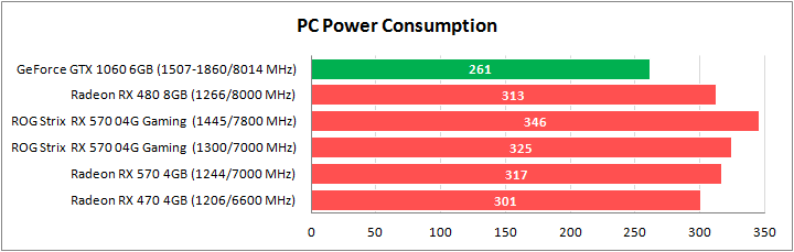 ASUS ROG-STRIX-RX570-O4G-GAMING