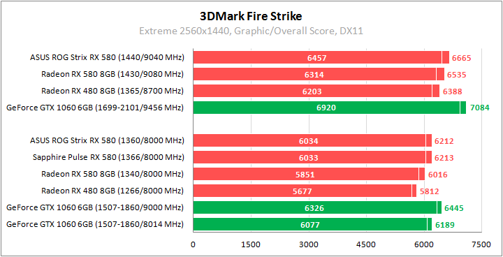 ASUS ROG-STRIX-RX580-O8G-GAMING