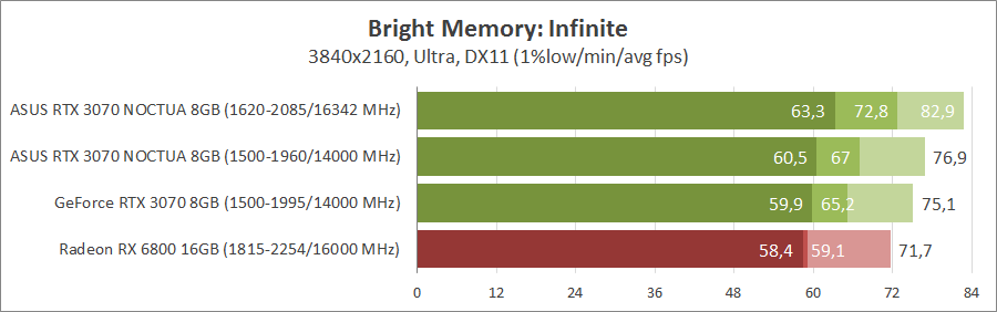 ASUS RTX3070-O8G-NOCTUA