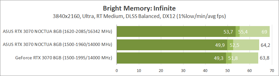 ASUS RTX3070-O8G-NOCTUA