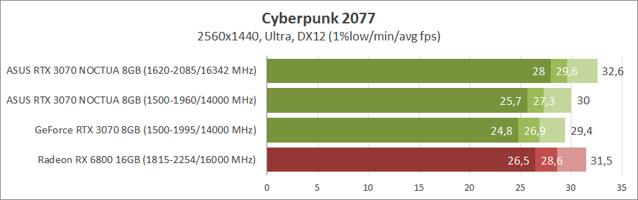 ASUS RTX3070-O8G-NOCTUA