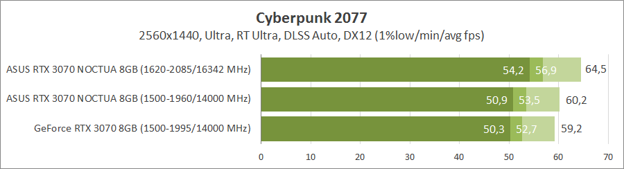 ASUS RTX3070-O8G-NOCTUA