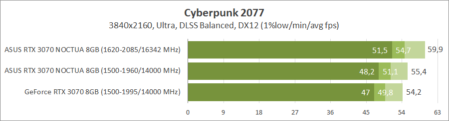 ASUS RTX3070-O8G-NOCTUA