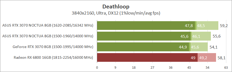 ASUS RTX3070-O8G-NOCTUA