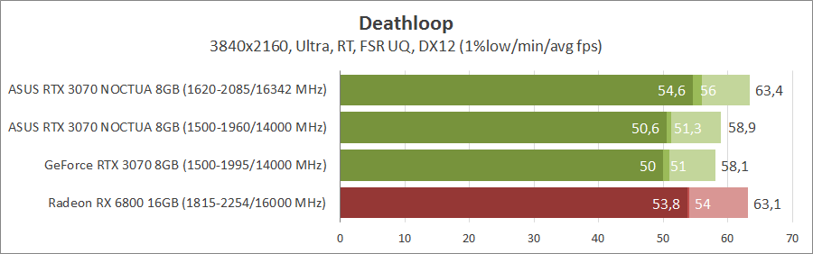 ASUS RTX3070-O8G-NOCTUA