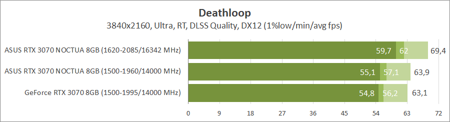 ASUS RTX3070-O8G-NOCTUA