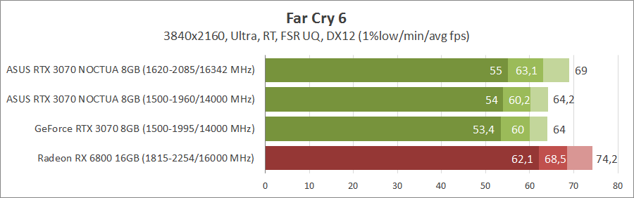 ASUS RTX3070-O8G-NOCTUA