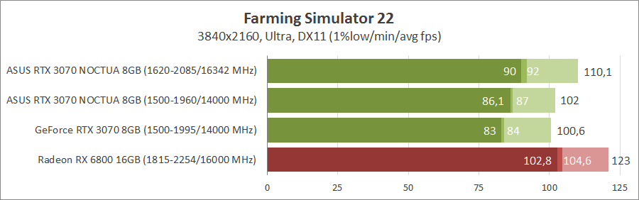 ASUS RTX3070-O8G-NOCTUA