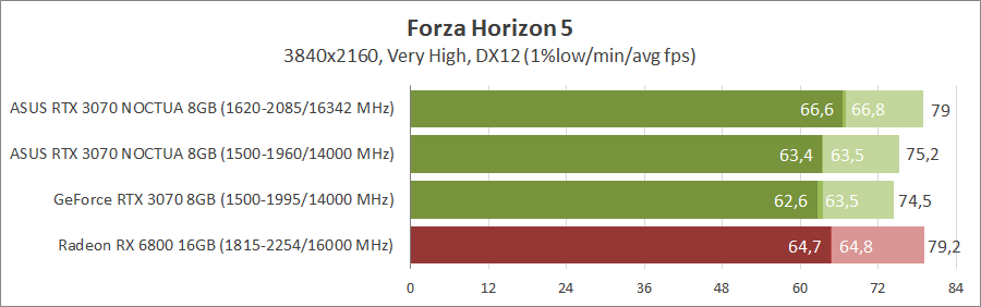 ASUS RTX3070-O8G-NOCTUA