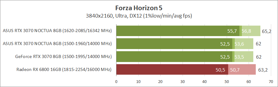 ASUS RTX3070-O8G-NOCTUA